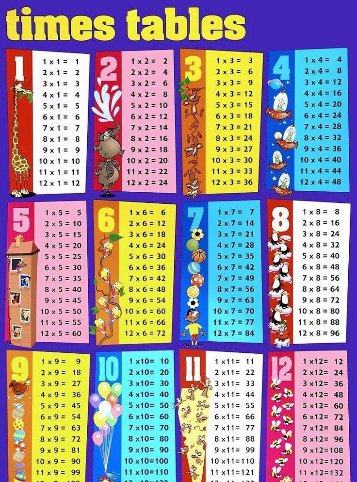 Printable 1 12 Times Tables Printable Times Tables Times Table Chart