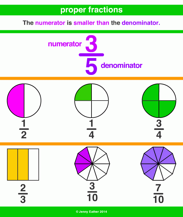 Proper Fraction A Maths Dictionary For Kids Quick Reference By Jenny 