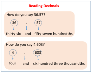 Reading And Writing Decimals solutions Examples Videos Worksheets