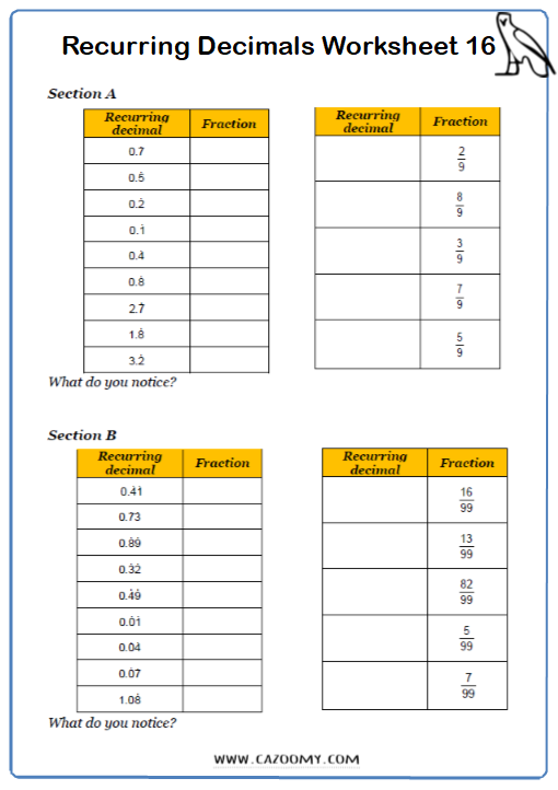 Recurring Decimals Worksheet Decimals Worksheets Fractions Decimals 