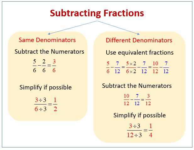 Add Subtract Unlike Fractions Worksheet