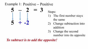 Subtracting Integers By Adding The Opposite YouTube