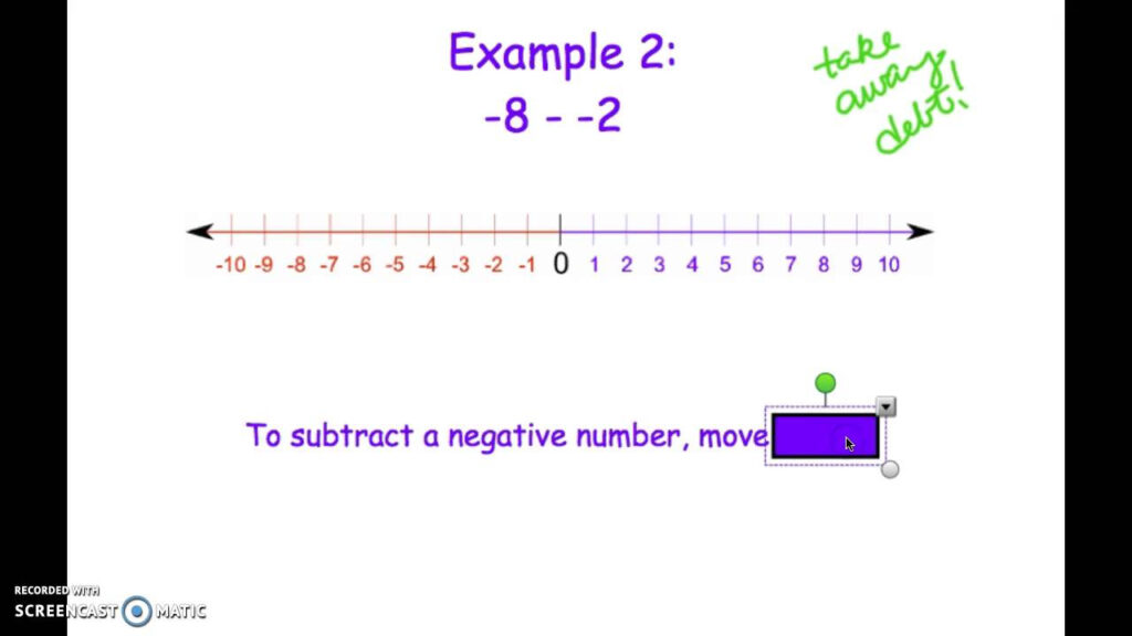 Subtracting Integers Using A Number Line YouTube