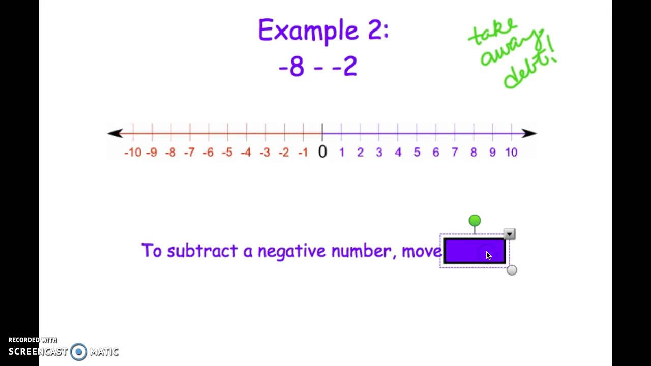 Add And Subtract Fractions On A Number Line Worksheet