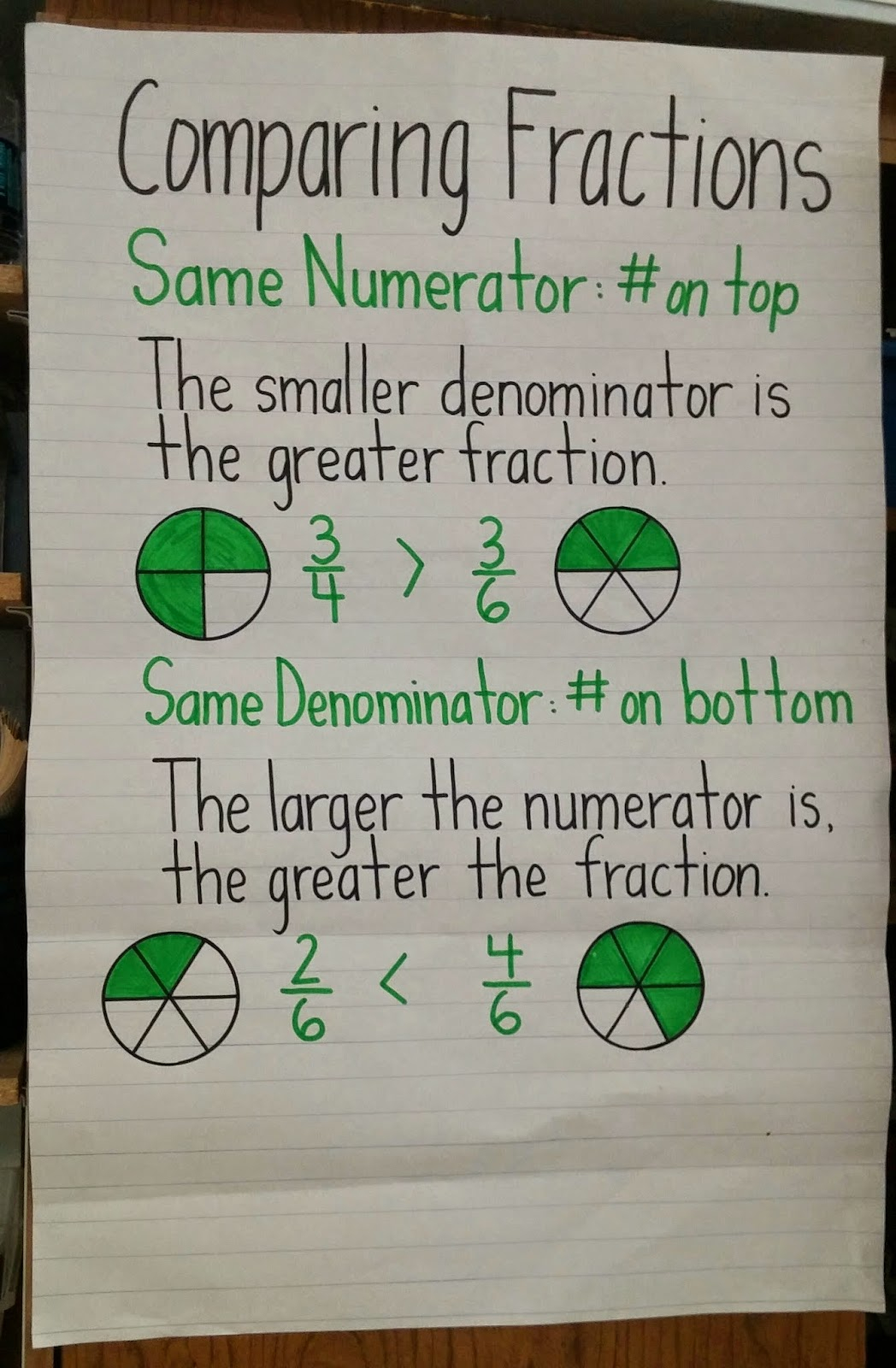 Equivalent Fractions 3rd Grade Worksheet