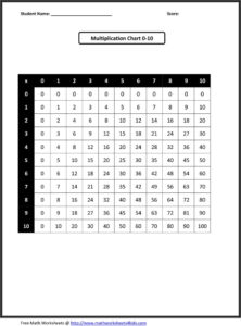 Third Grade Math Worksheets Printable Multiplication Worksheets 3rd