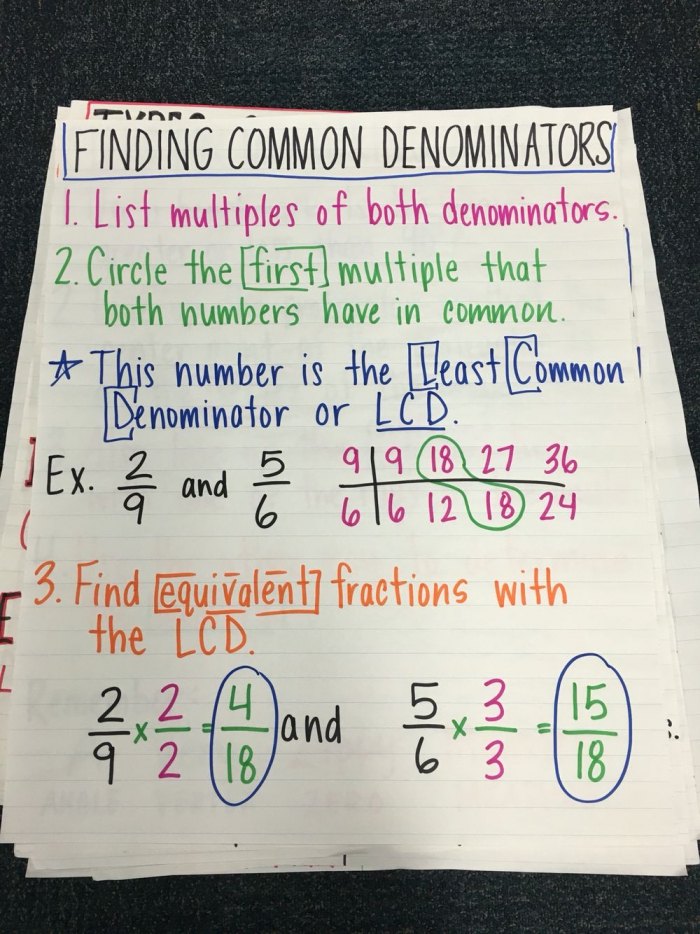 Two Methods For Finding Common Denominators Worksheets 99Worksheets