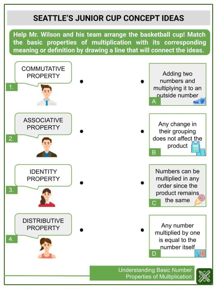 Addition Subtraction Multiplication And Division Of Fractions Worksheets