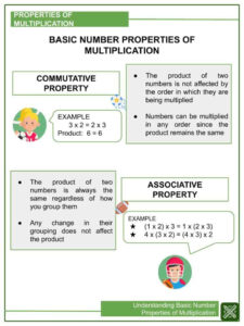 Understanding Basic Number Properties Of Multiplication 3rd Grade Math