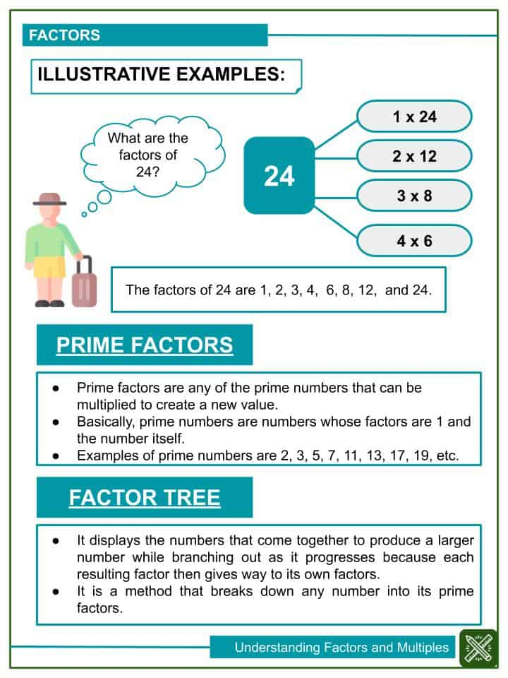 Understanding Factors And Multiples 4th Grade Math Worksheets Helping 