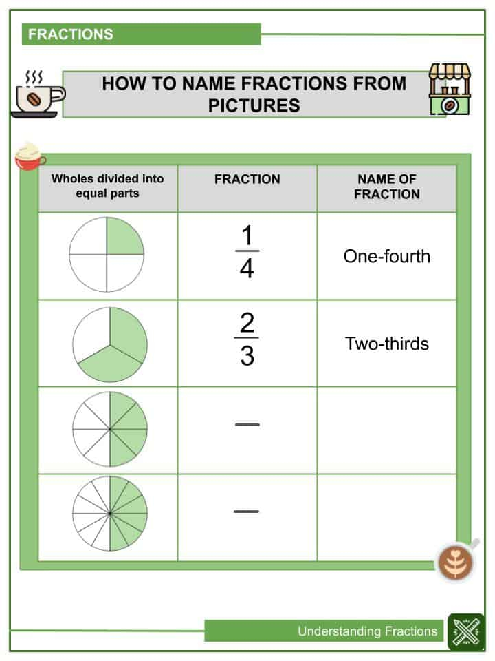 Fractions Addition And Subtraction Worksheets