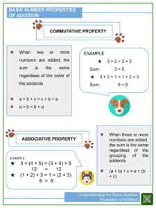 Understanding The Basic Number Properties Of Addition 1st Grade Math