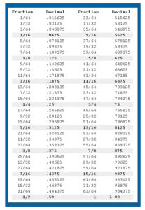 Woodworking Data Sheets