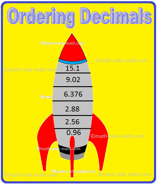 Comparing Fractions Decimals And Percentages Worksheet