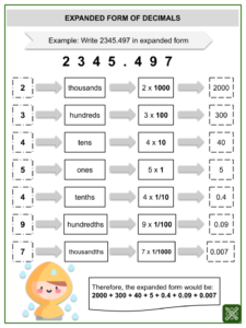 Writing Decimals In Expanded Form Worksheets Aged 8 10